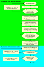 [guide] carburare un micromotore-image005.gif