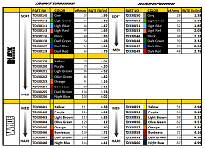 Team durango dex210 Official Thread-durango_spring_chart.png