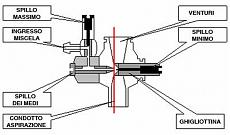 carburazione-carburatorimicro2_200782010047g.jpg