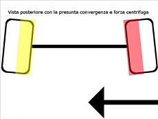 Consumo (forse) anomalo delle gomme posteriori su TS4-resized-degradoconvergenza.jpg