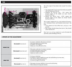 Avere pi inserimento-toe_setup.jpg