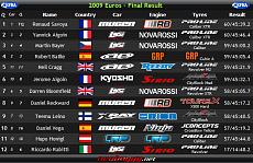 Campionato Europeo "A" 1/8 Off Road 2009-eurofiny.jpg