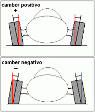 settaggio al posteriore al mio buggy-camber.gif