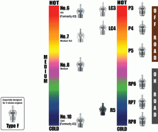 Candela O.S. "F"-glow-plug-chart.gif