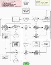 [Guida] Carburare un micromotore-carburazione.jpg