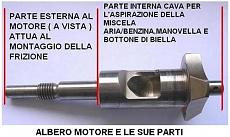 [guida] dizionario termini modellismo rc (nuova edizione)-albero.jpg