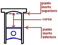 [guida] dizionario termini modellismo rc (nuova edizione)-corsa.jpg