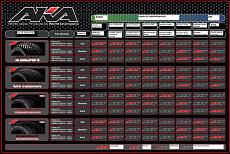 tabella gomme AKA-aka_tire_chart.jpg