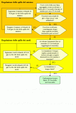 [Guida] Carburare un micromotore-image006.gif