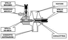 [Guida] Carburare un micromotore-carburatorimicro2_200782010047.jpg