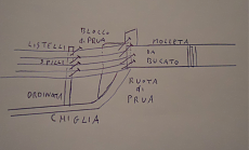 Consiglio posa secondo fasciame-molletta.png