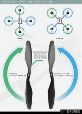 Hubsan x4 h501s fpv-rotazione.jpg