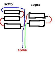 Costruzione pacco piramidale-pacco.jpg