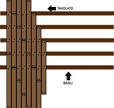 Scotland Corel 1:64-tavolato-chiodatura-testa-di-tavola-e-ogni-baglio.jpg