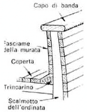 La Perla Nera (Hachette) WIP-scafo_html_418dfad7.png