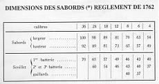 Hms sharke 1/50...primo modello!!! [emoji51]-dimens10.jpg