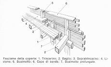 Un'altra Coca spagnola da kit AMATI-fasciame_della_coperta.jpg