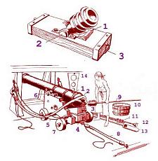 costruzione del San Giovanni Battista - Giamat-mortar-20-20ships-20gunp96.jpg%20Ships%20gunp96.jpg
Visite: 644
Dimensione:   108.2 KB
ID: 41713