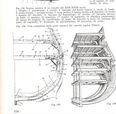 Sezione maestra H.M.S. Victory-grafica1.jpg