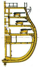 Sezione maestra H.M.S. Victory-foto_000052_small.jpg