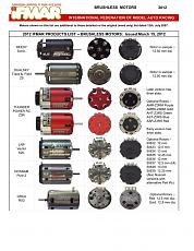 motori BL omologati IFMAR 2012 [ automodelli elettrici ]-2012-ifmar-motor-homologation-list.-pdf2.jpg