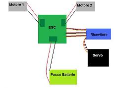 aiuto costruire robot wars, facile facile-sabertooth.jpg