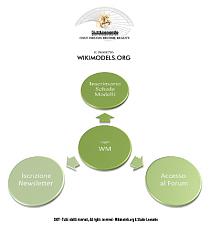 il progetto WikimodelS-step02_400_rgb.jpg
