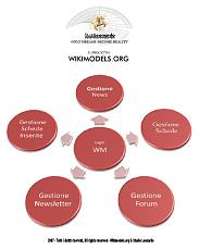 il progetto WikimodelS-step03_400_rgb.jpg