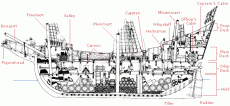 halve maen-crosssection.gif