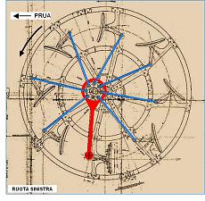 Ruote a pale mobili-ruota-pale-mobili-1.jpg